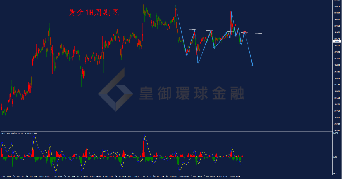 BIBFX-黄金走势图 BIBFX-黄金走势图