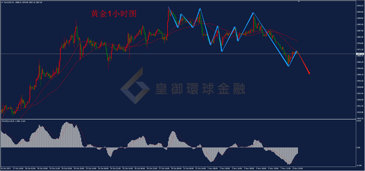 BIBFX-黄金走势图 BIBFX-黄金走势图