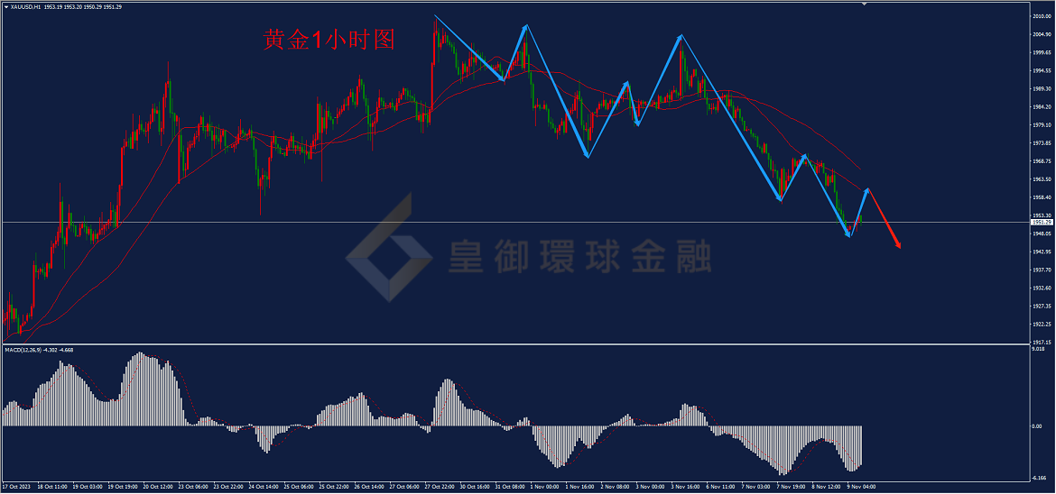BIBFX-黄金走势图 BIBFX-黄金走势图