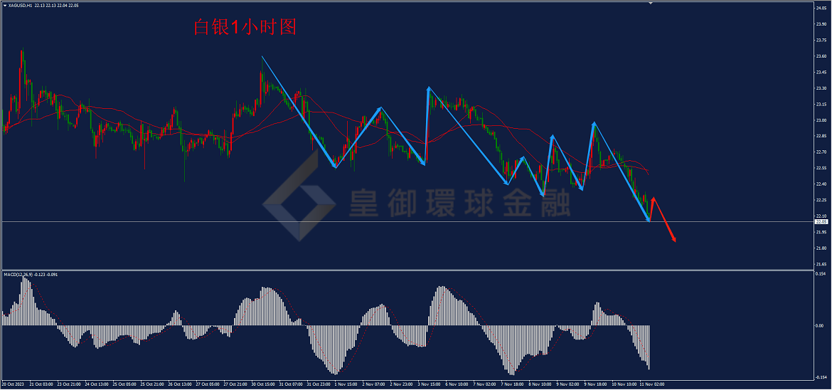 BIBFX-白银走势图 BIBFX-白银走势图