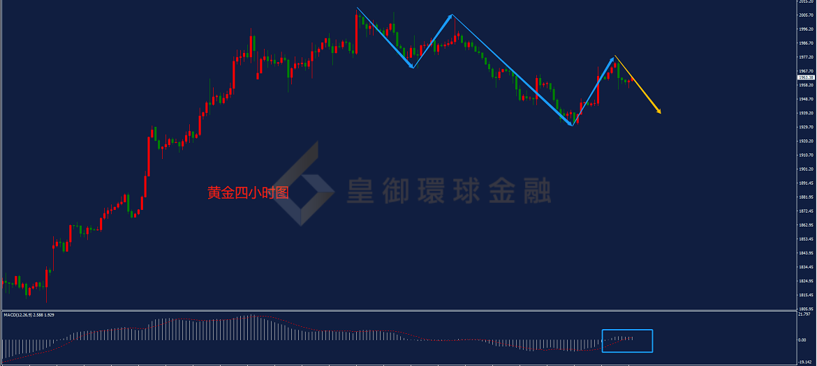BIBFX-黄金走势图 BIBFX-黄金走势图