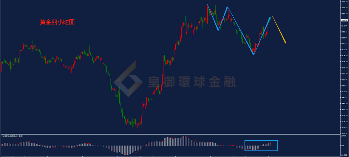 BIBFX-黄金走势图 BIBFX-黄金走势图