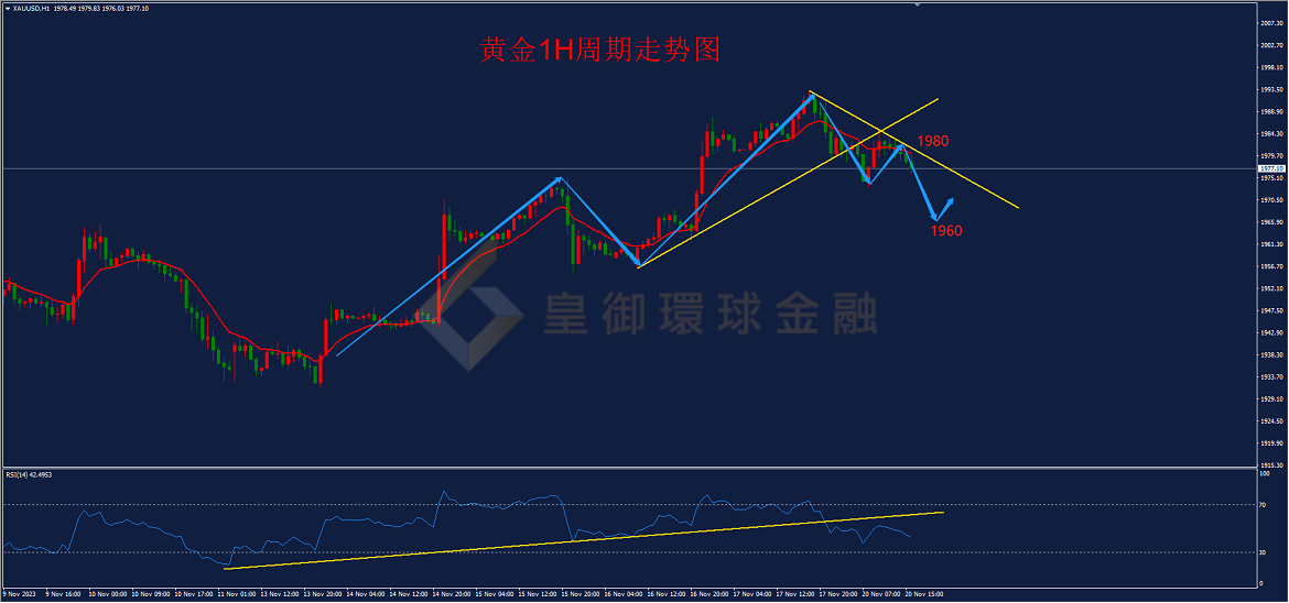 BIBFX-黄金走势图 BIBFX-黄金走势图
