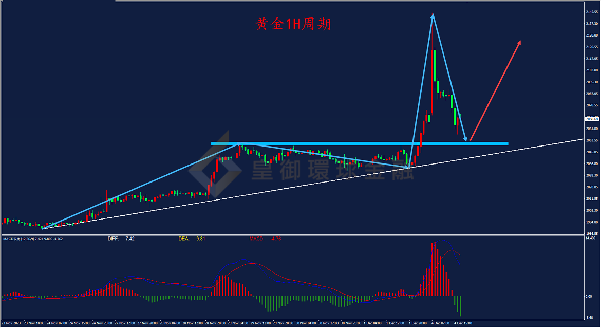 BIBFX-黄金走势图 BIBFX-黄金走势图