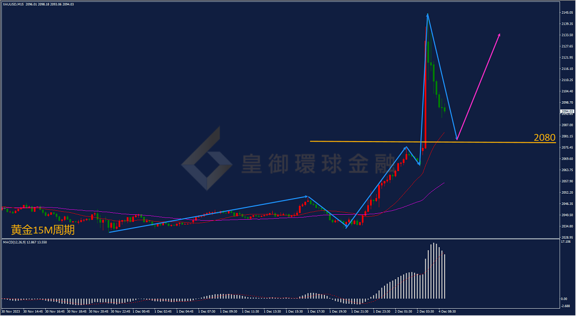 BIBFX-黄金走势图 BIBFX-黄金走势图