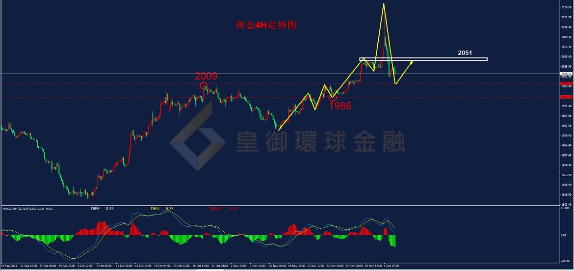 BIBFX-黄金走势图 BIBFX-黄金走势图