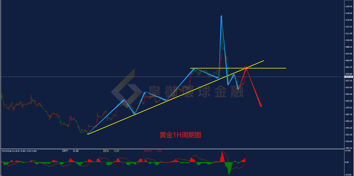 BIBFX-黄金走势图 BIBFX-黄金走势图