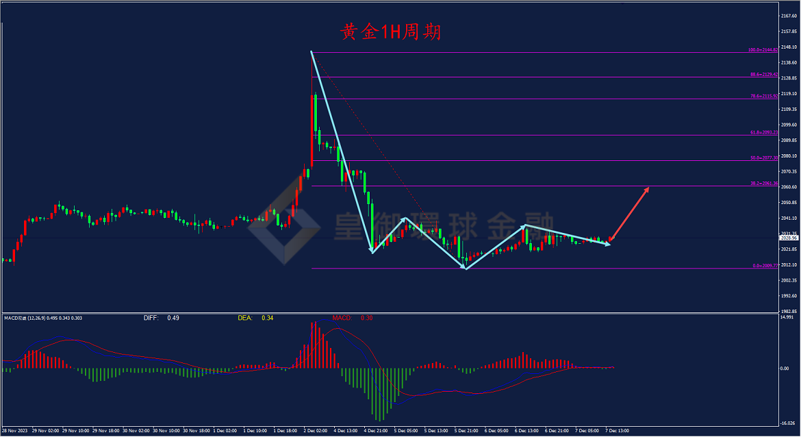 BIBFX-黄金走势图 BIBFX-黄金走势图