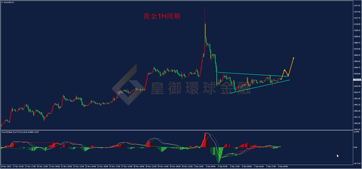 BIBFX-黄金走势图 BIBFX-黄金走势图