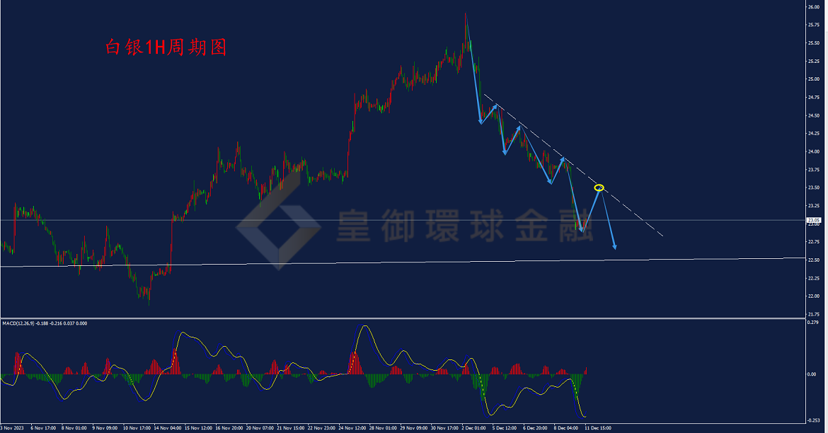 BIBFX-白银走势图 BIBFX-白银走势图