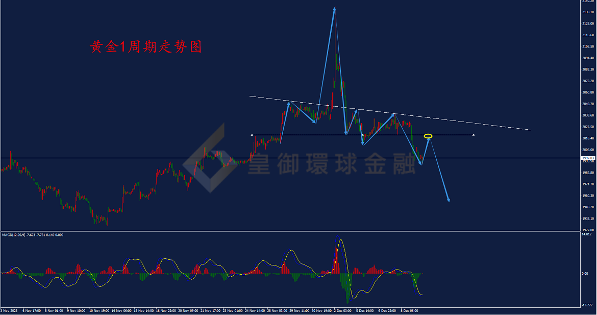 BIBFX-黄金走势图 BIBFX-黄金走势图