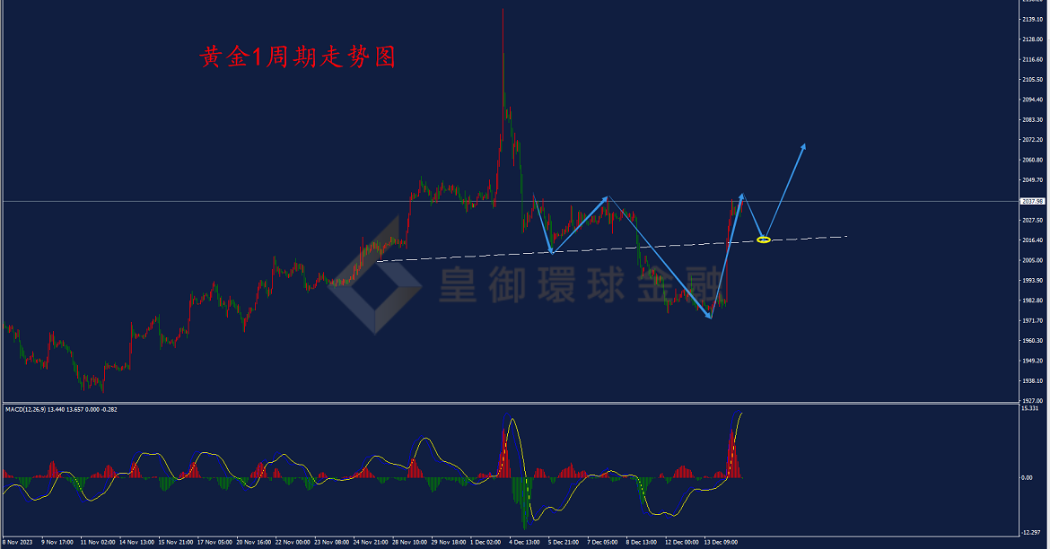 BIBFX-黄金走势图 BIBFX-黄金走势图