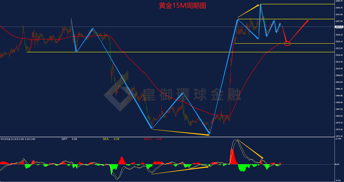 BIBFX-黄金走势图 BIBFX-黄金走势图