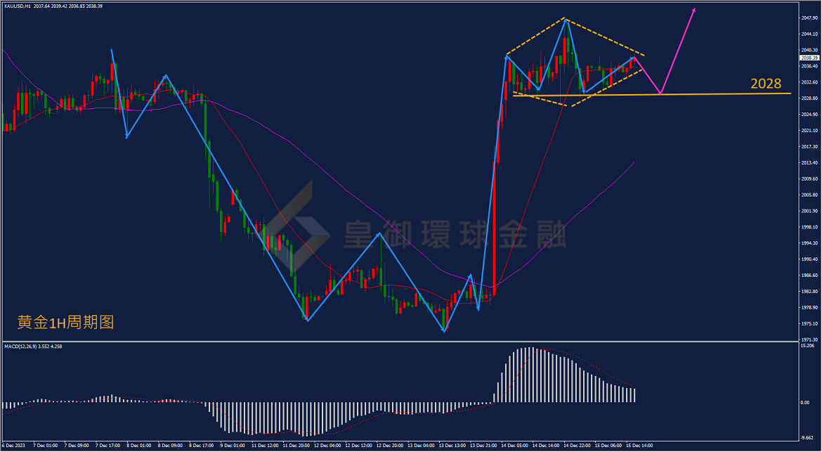 BIBFX-黄金走势图 BIBFX-黄金走势图