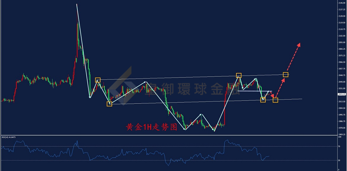 BIBFX-黄金走势图 BIBFX-黄金走势图
