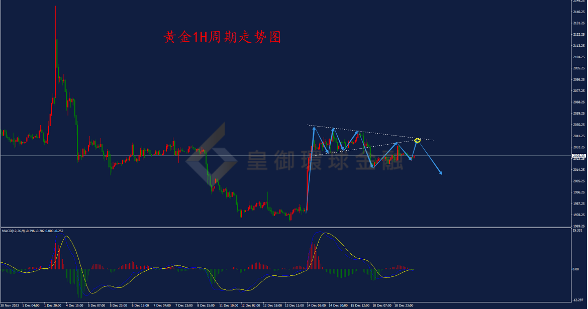 BIBFX-黄金走势图 BIBFX-黄金走势图