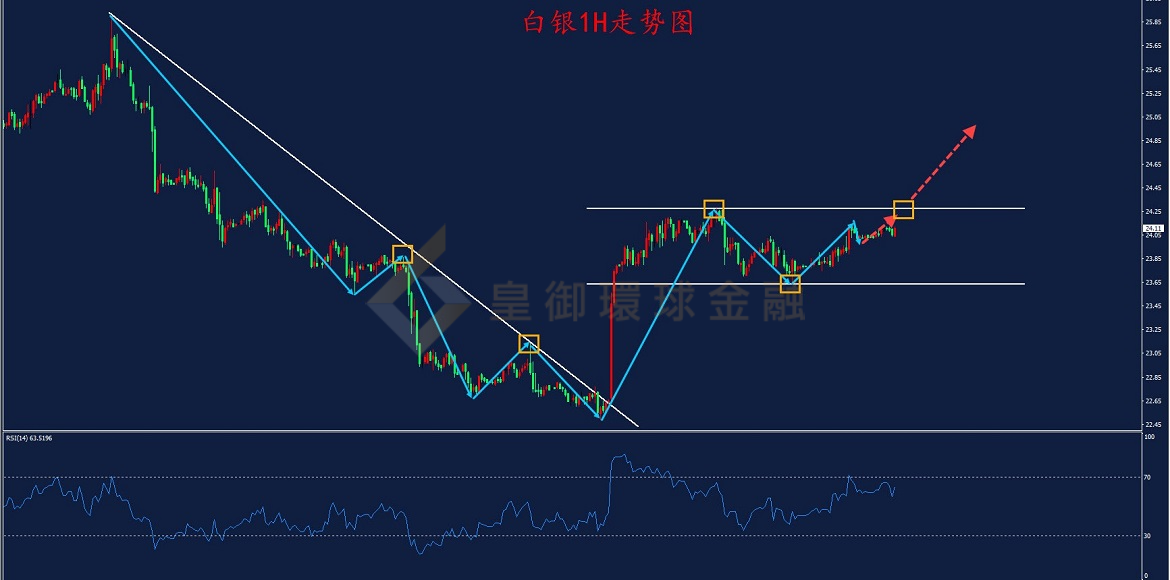 BIBFX-白银走势图 BIBFX-白银走势图