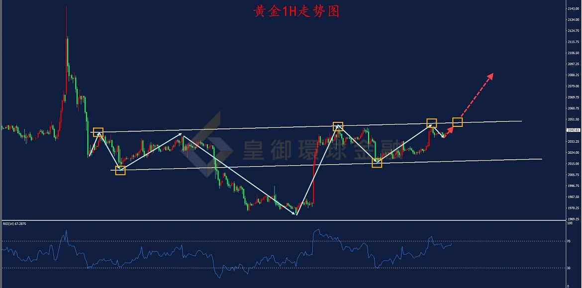 BIBFX-黄金走势图 BIBFX-黄金走势图