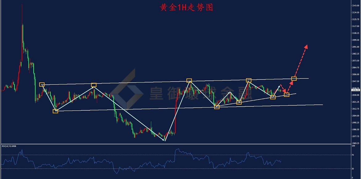 BIBFX-黄金走势图 BIBFX-黄金走势图