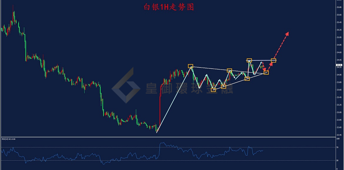 BIBFX-白银走势图 BIBFX-白银走势图