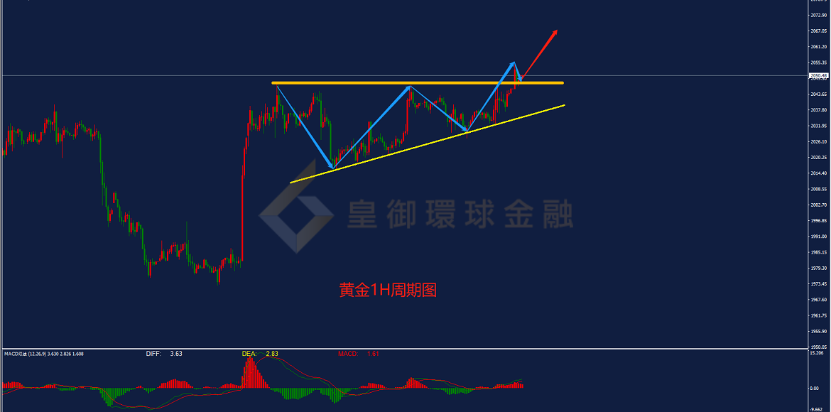 BIBFX-黄金走势图 BIBFX-黄金走势图