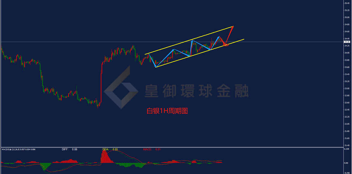 BIBFX-白银走势图 BIBFX-白银走势图
