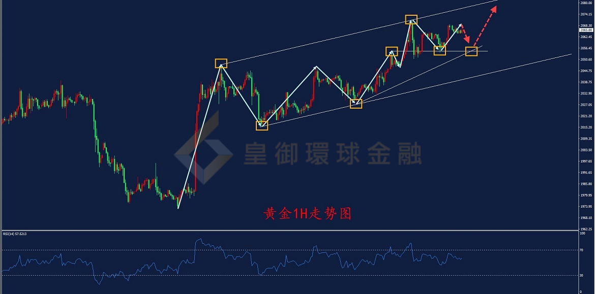BIBFX-黄金走势图 BIBFX-黄金走势图