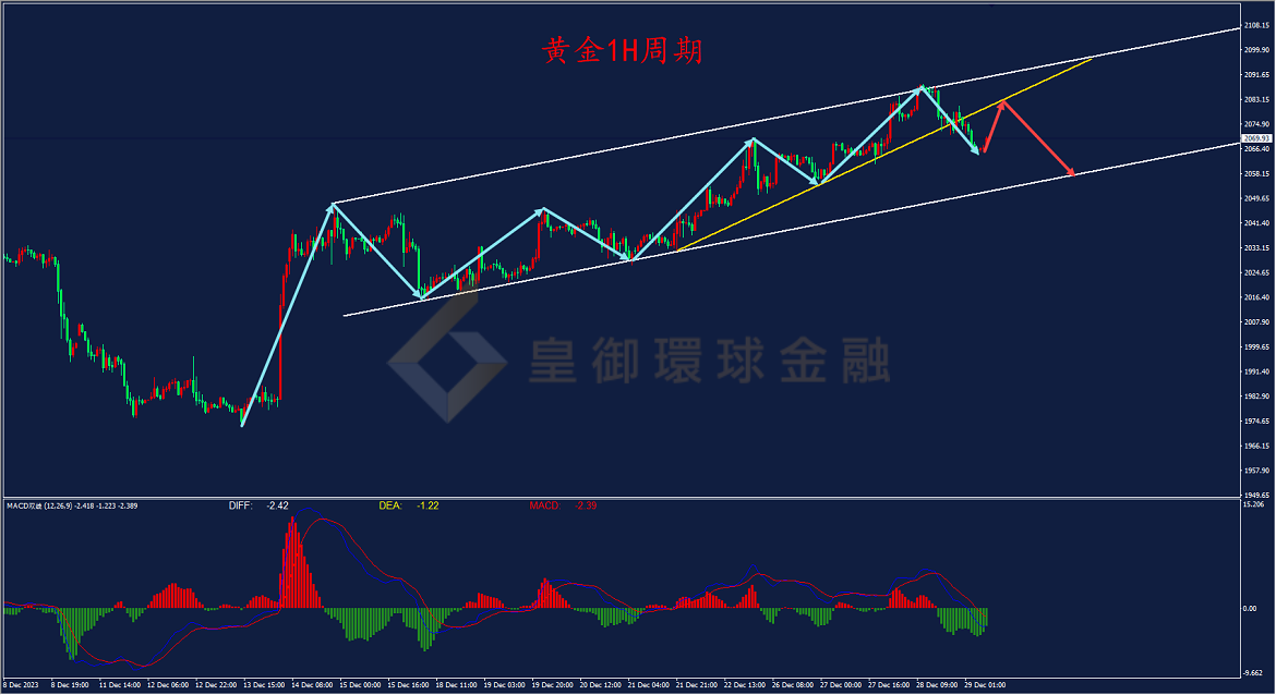 BIBFX-黄金走势图 BIBFX-黄金走势图