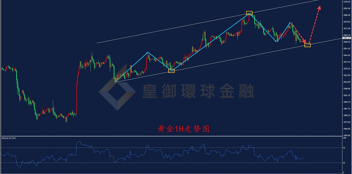 BIBFX-黄金走势图 BIBFX-黄金走势图