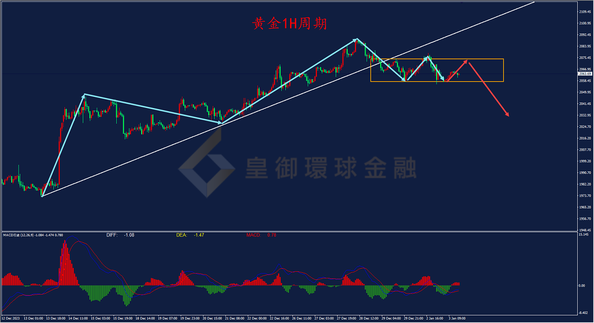 BIBFX-黄金走势图 BIBFX-黄金走势图