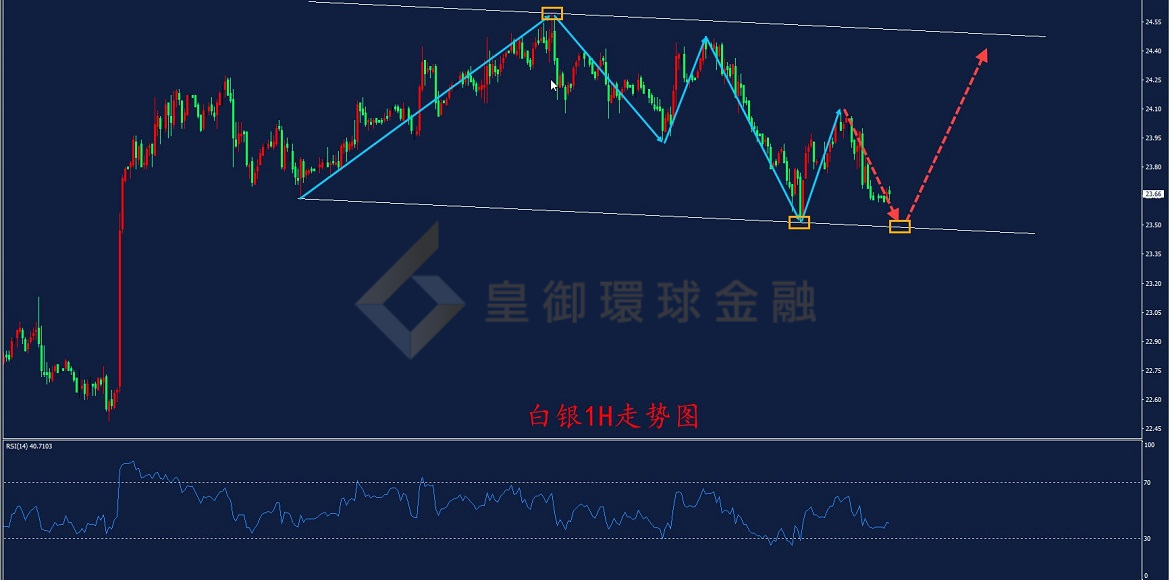 BIBFX-白银走势图 BIBFX-白银走势图