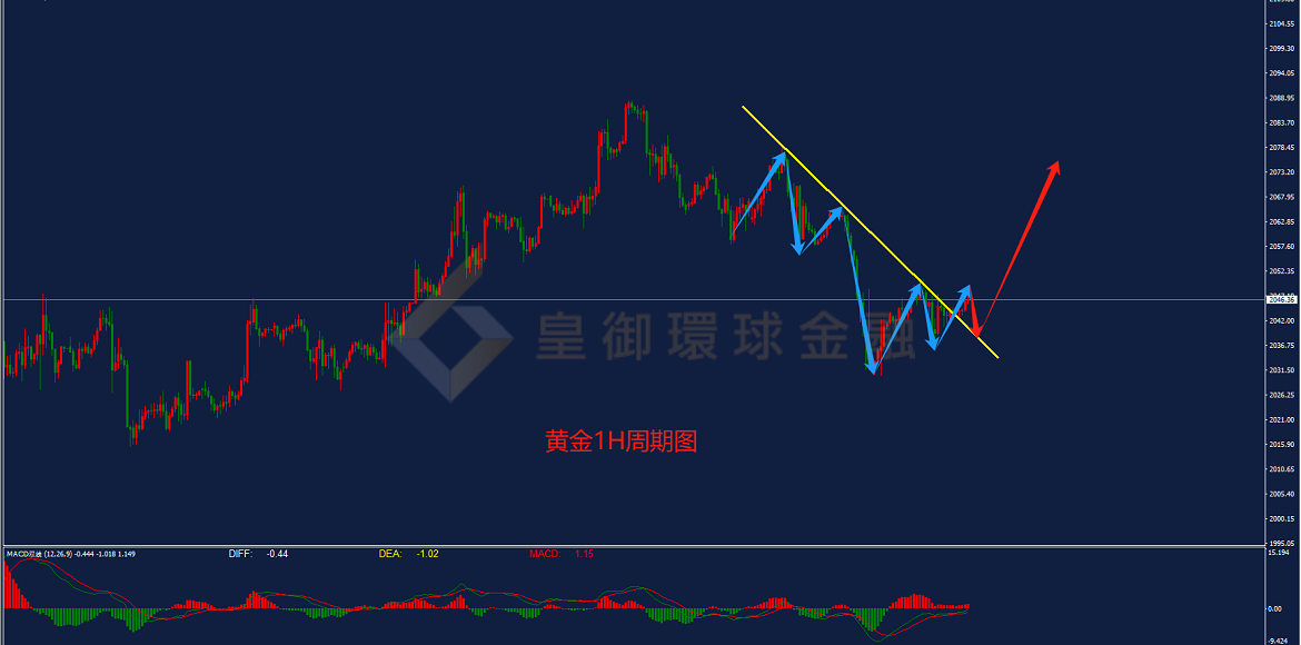 BIBFX-黄金走势图 BIBFX-黄金走势图