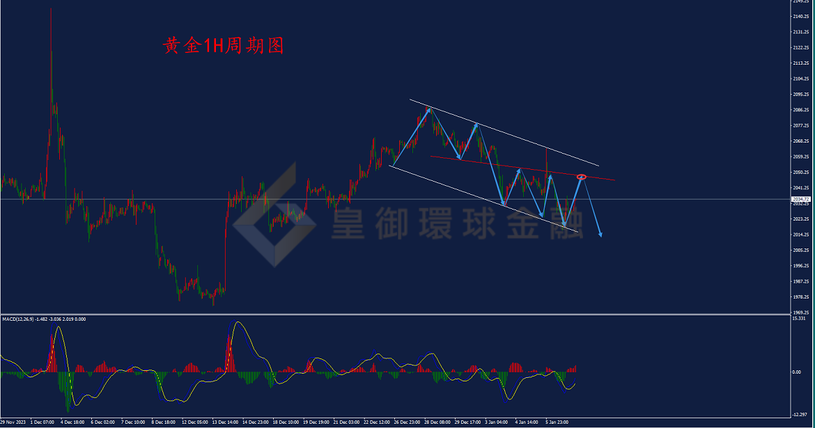 BIBFX-黄金走势图 BIBFX-黄金走势图