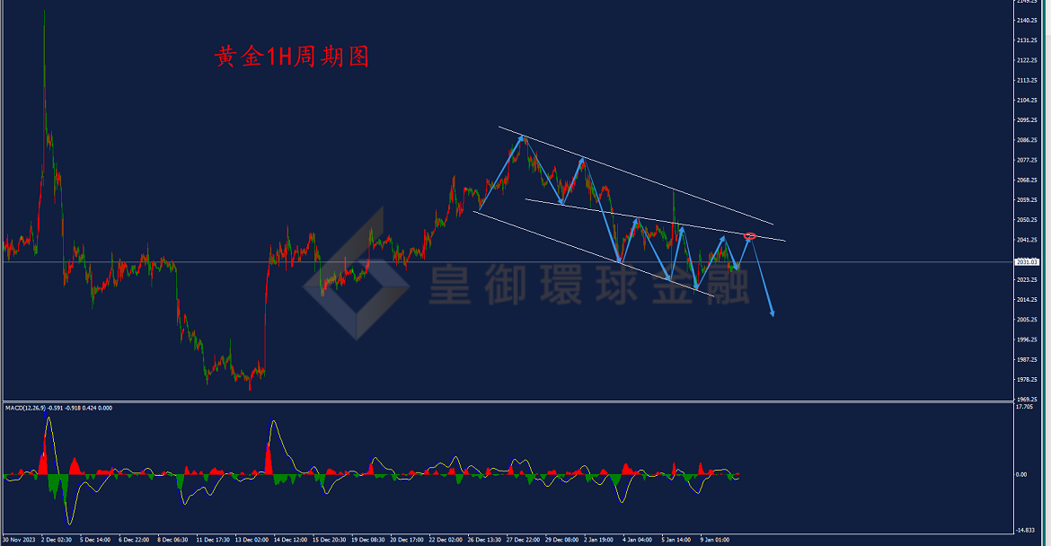BIBFX-黄金走势图 BIBFX-黄金走势图