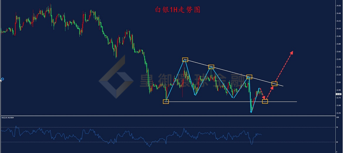 BIBFX-白银走势图 BIBFX-白银走势图