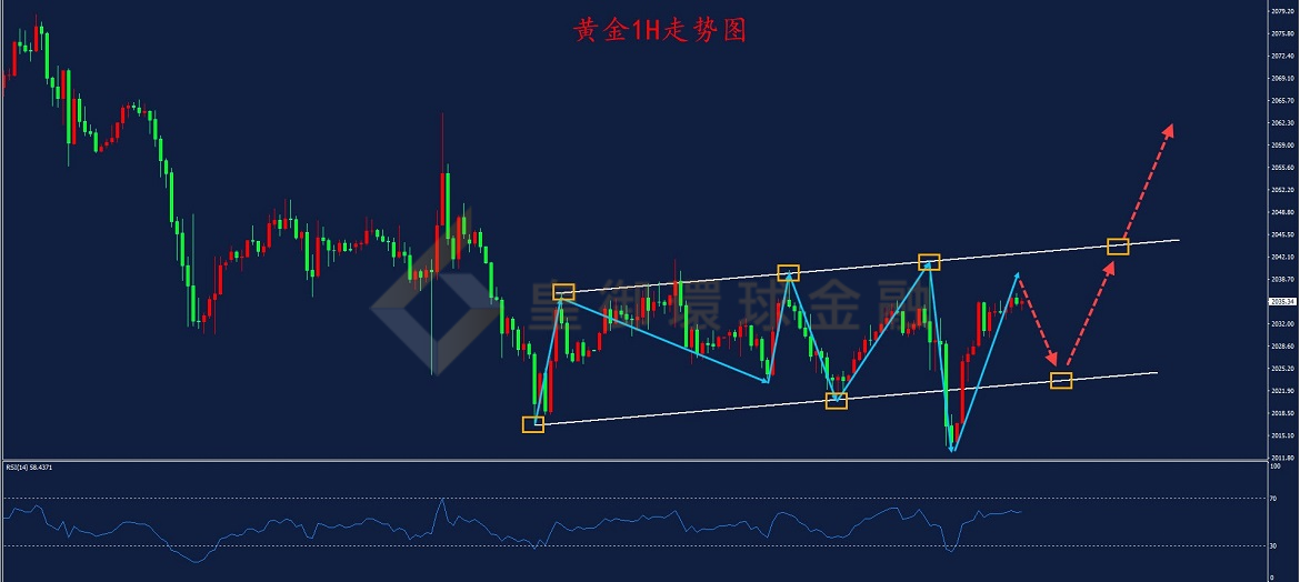 BIBFX-黄金走势图 BIBFX-黄金走势图