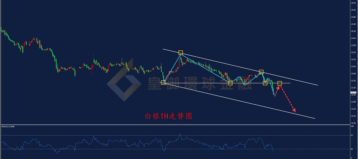 BIBFX-白银走势图 BIBFX-白银走势图