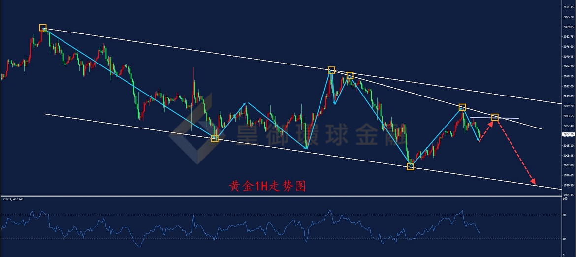 BIBFX-黄金走势图 BIBFX-黄金走势图