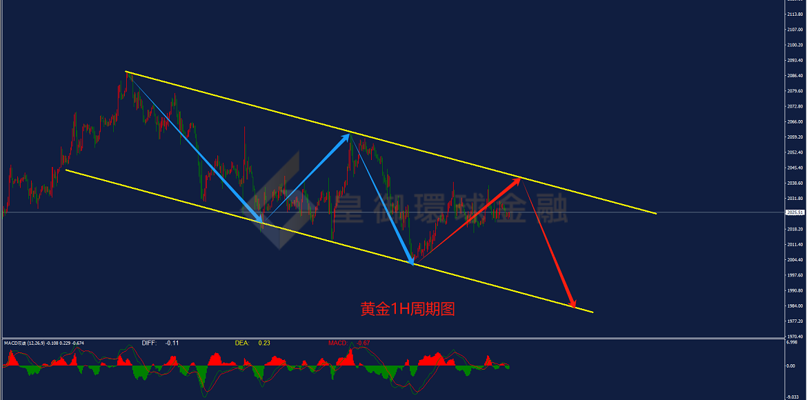 BIBFX-黄金走势图 BIBFX-黄金走势图