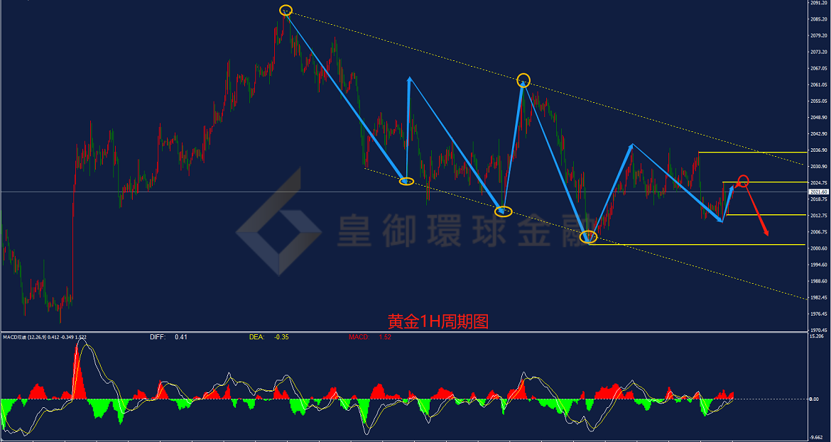 BIBFX-黄金走势图 BIBFX-黄金走势图