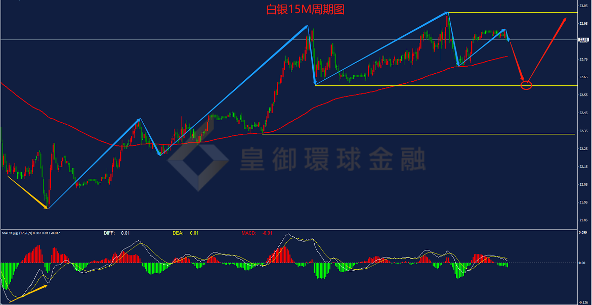 BIBFX-白银走势图 BIBFX-白银走势图