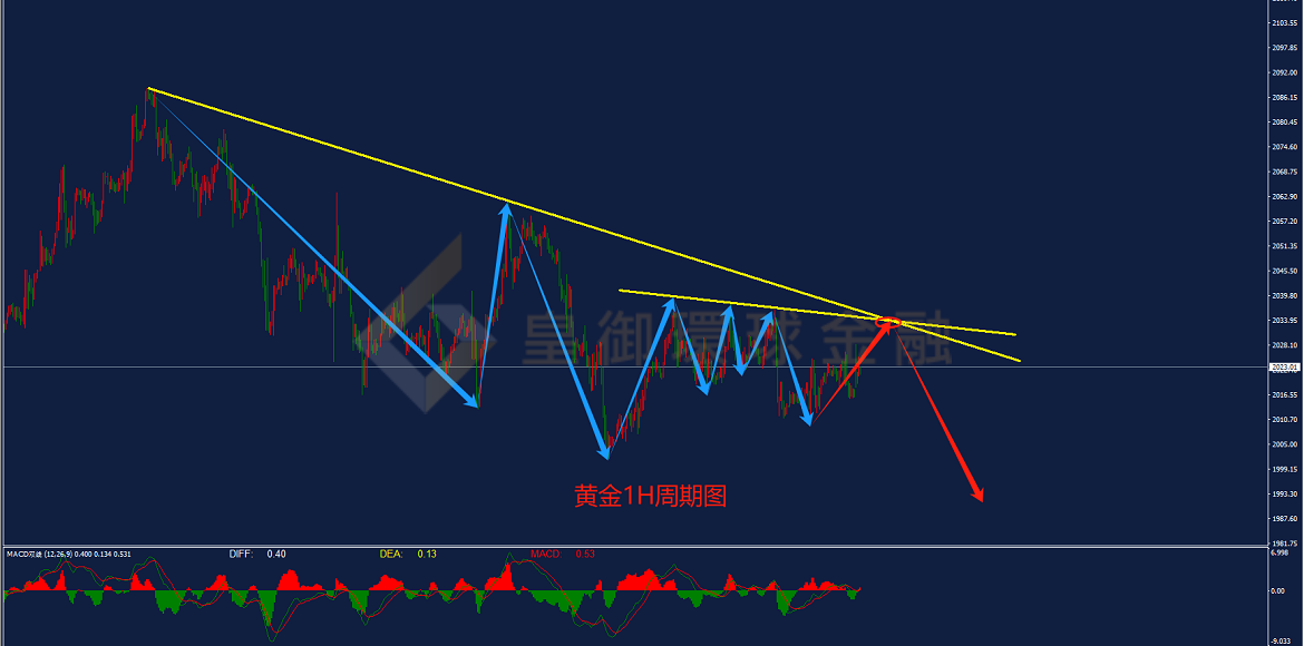 BIBFX-黄金走势图 BIBFX-黄金走势图