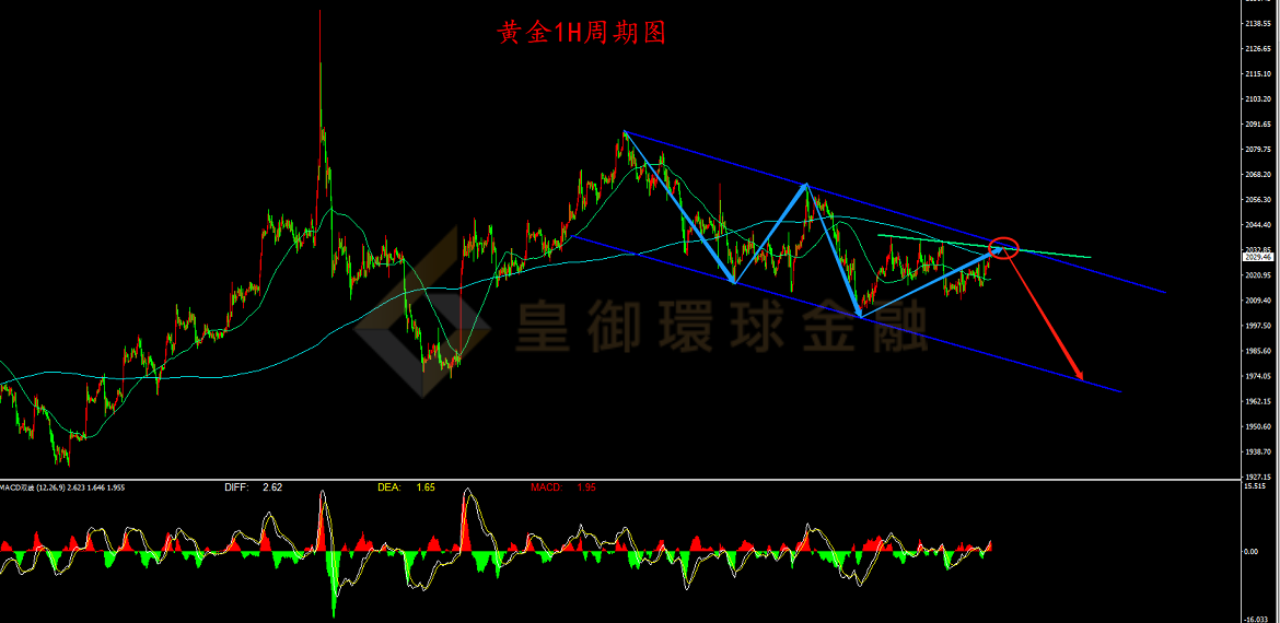 BIBFX-黄金走势图 BIBFX-黄金走势图