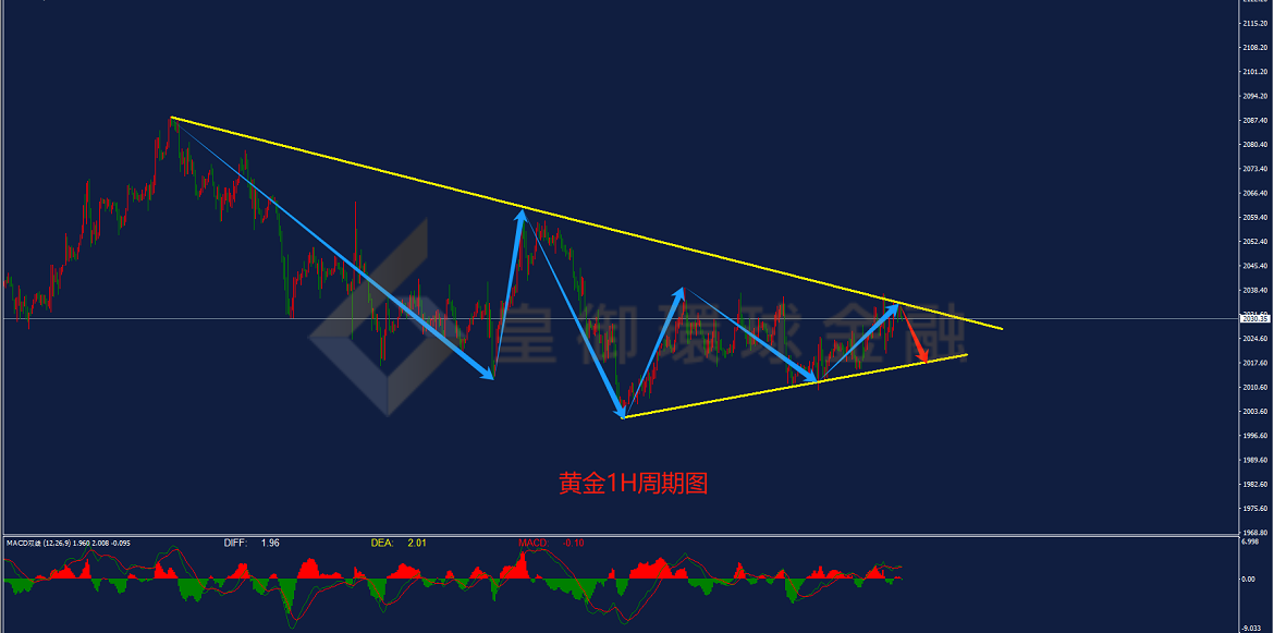 BIBFX-黄金走势图 BIBFX-黄金走势图