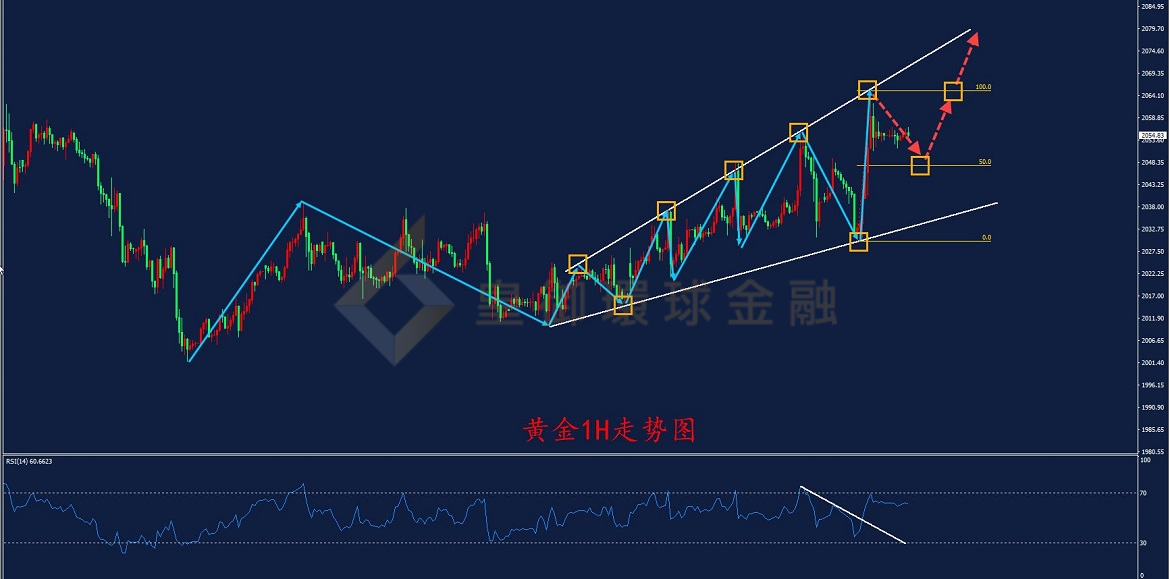 BIBFX-黄金走势图 BIBFX-黄金走势图