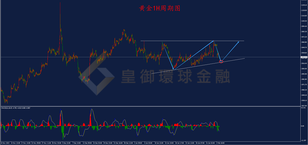 BIBFX-黄金走势图 BIBFX-黄金走势图