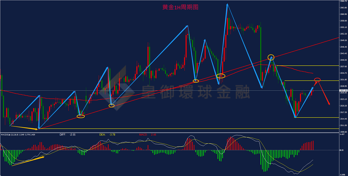 BIBFX-黄金走势图 BIBFX-黄金走势图