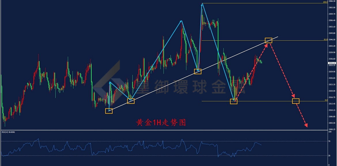 BIBFX-黄金走势图 BIBFX-黄金走势图