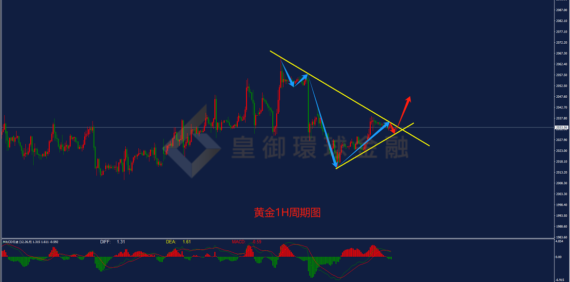 BIBFX-黄金走势图 BIBFX-黄金走势图