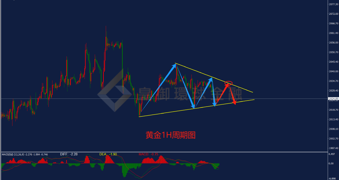 BIBFX-黄金走势图 BIBFX-黄金走势图